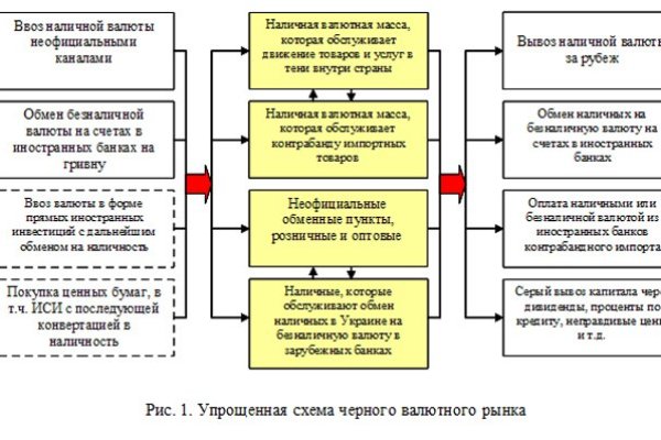 Solaris даркнет