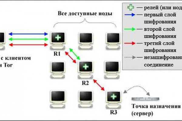 Какая ссылка на кракен